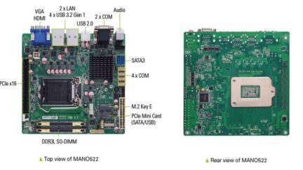 Axiomtek’s Intel® Coffee Lake-Based Mini-ITX Motherboard Featuring Three Displays– MANO522