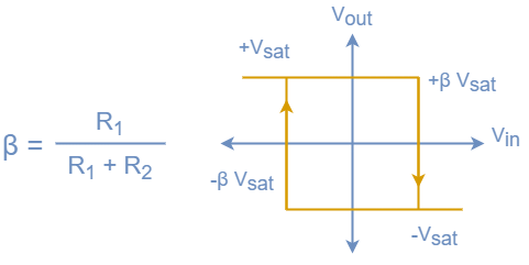 Resistor feedback eqn