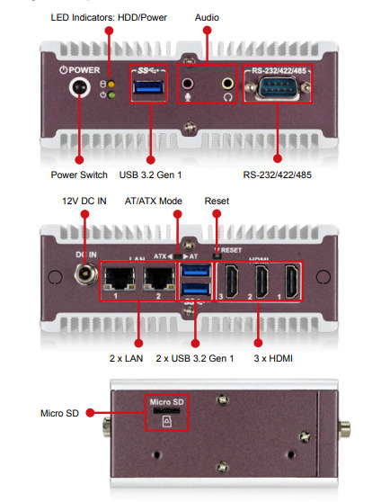Ports of IDS-310AI mini-PC