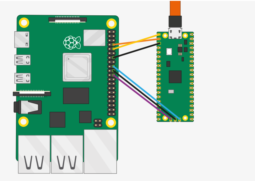 Understanding The Ways to Debug Your Raspberry Pi Pico Development Board 