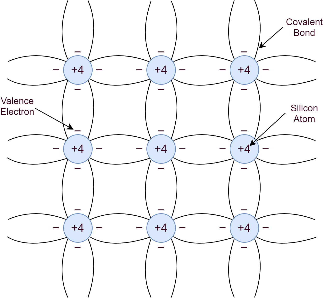 Intrinsic Silicon Crystal Structure