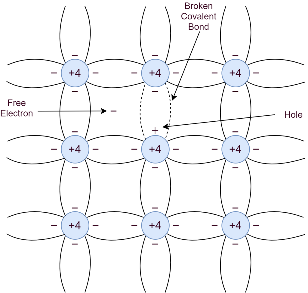 Thermal generation process