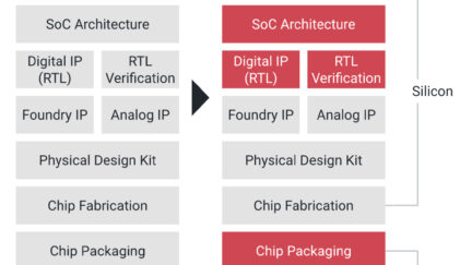 Google OpenTitan and Microsoft Pluton create the Future of Security Chips