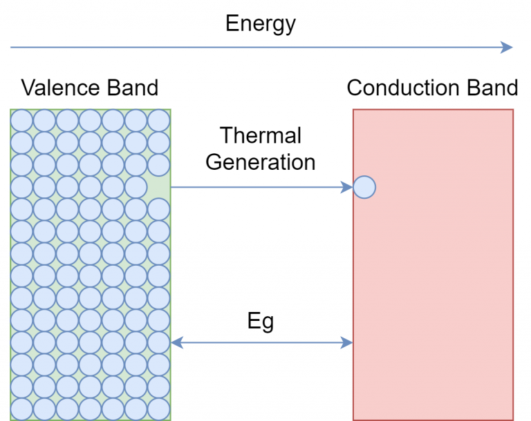 Semiconductor Theory