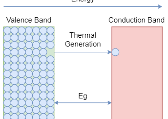 Semiconductor Theory
