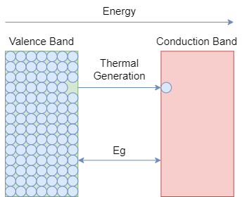 Semiconductor Theory