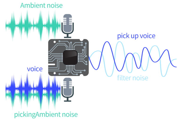 RK3568 Development Board Features Voice Noise Reduction