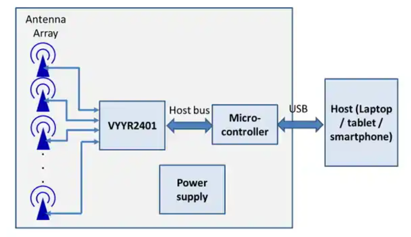 Walabot Maker's Block Diagram