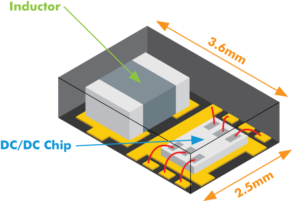 XDL601/02 – 5.5V, 1.5A Hi-SAT COT Synchronous Buck Micro DC/DC with integrated Coil