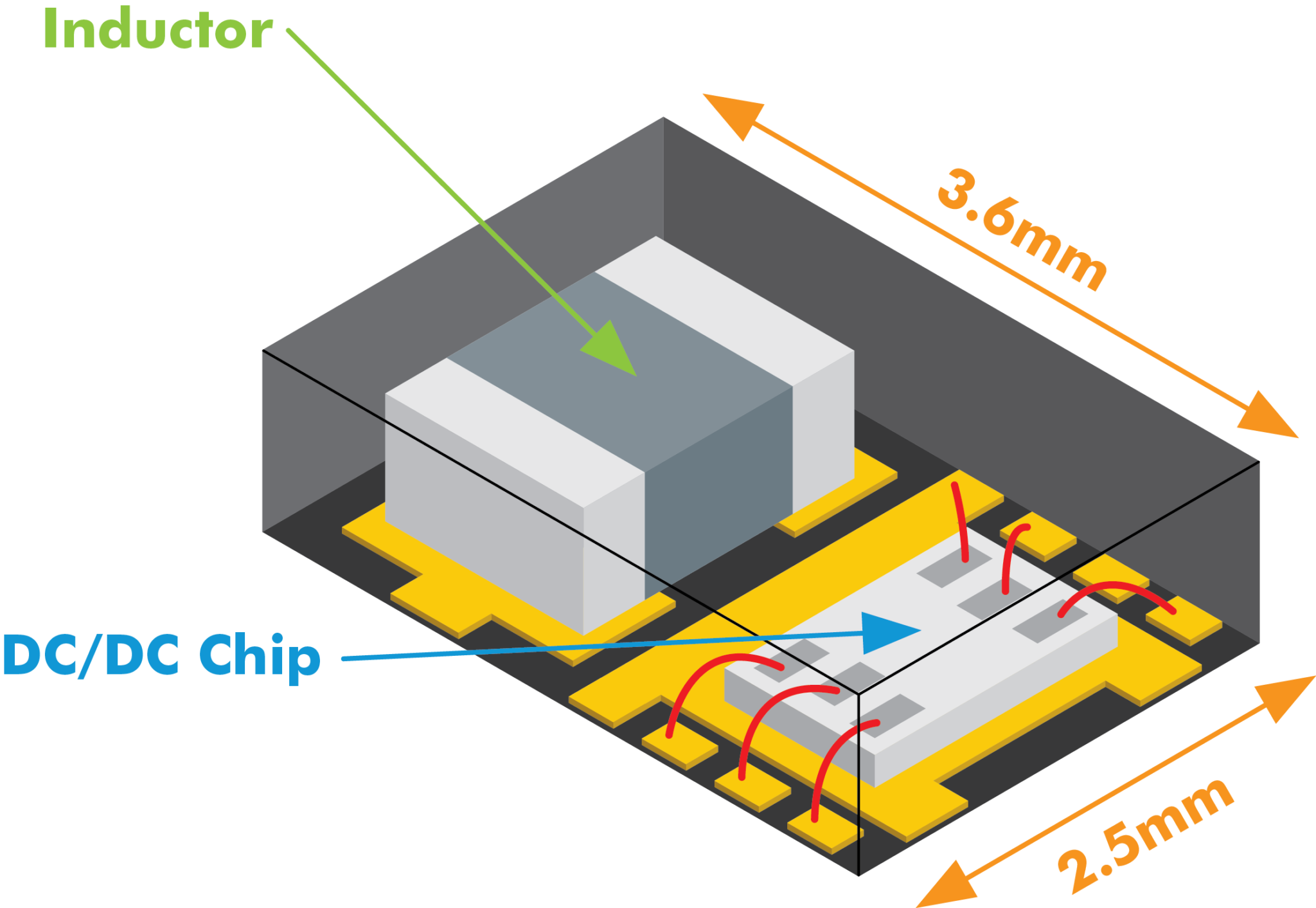 XDL601/02 5.5V, 1.5A HiSAT COT Synchronous Buck Micro DC/DC with