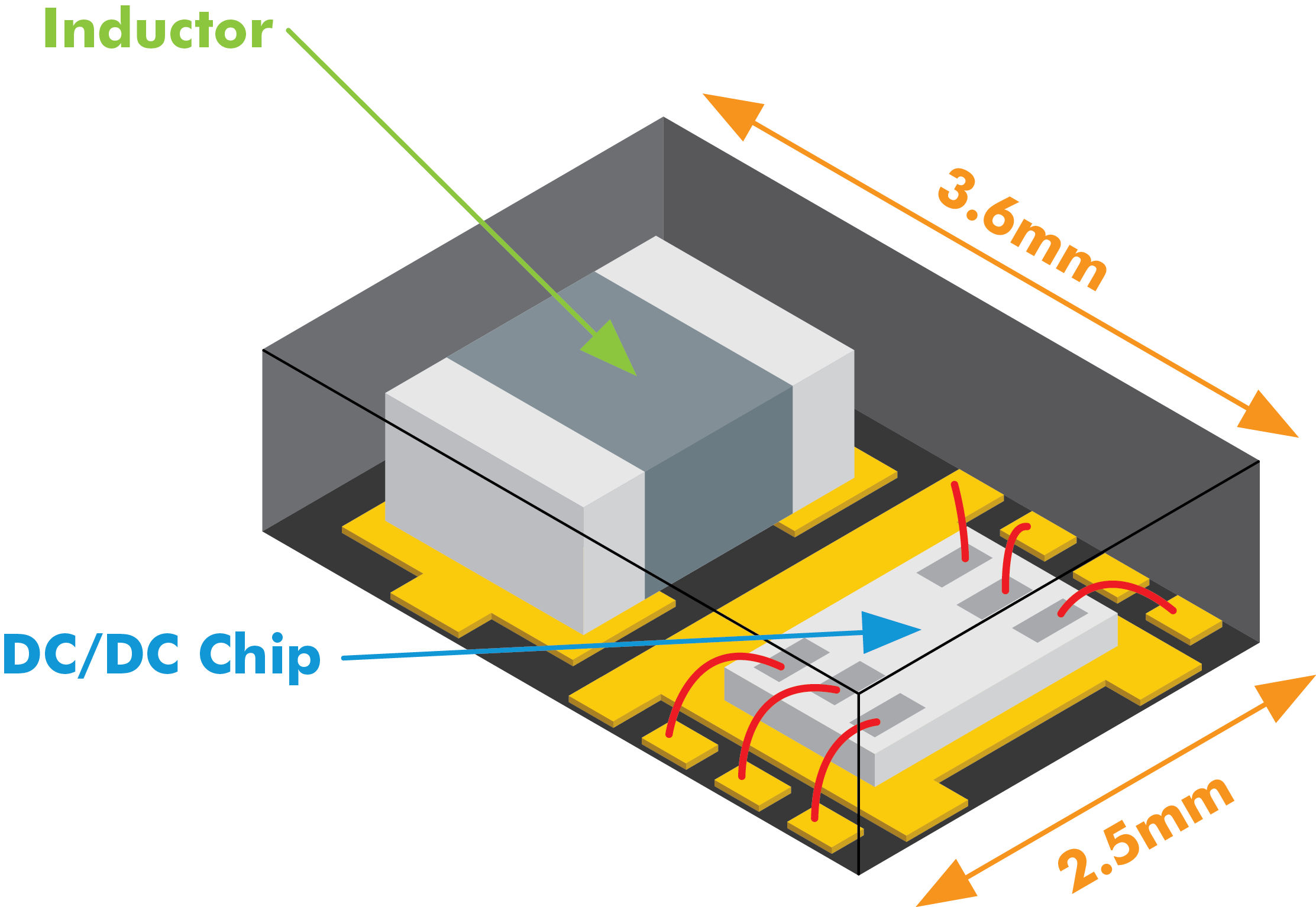 XDL601/02 – 5.5V, 1.5A Hi-SAT COT Synchronous Buck Micro DC/DC with integrated Coil