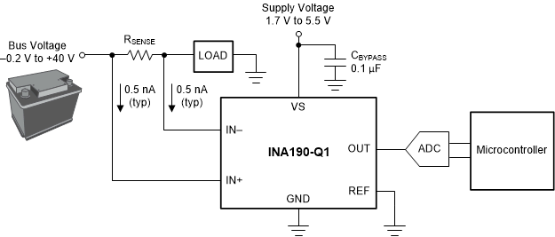 INA190-Q1, 40V, bi-directional, ultra-precise current sense amplifier