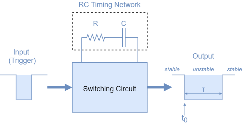 Block Diagram