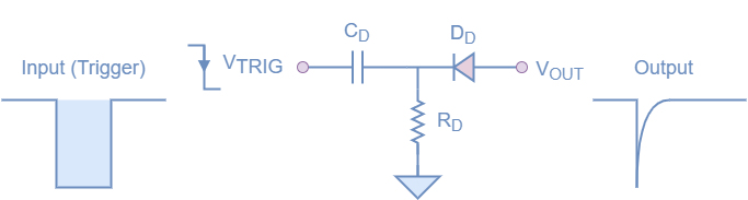 RC Differentiator