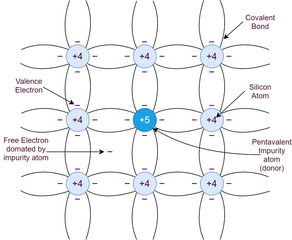 N-type semiconductor crystal structure