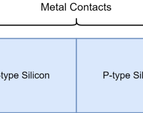 PN Junction Theory