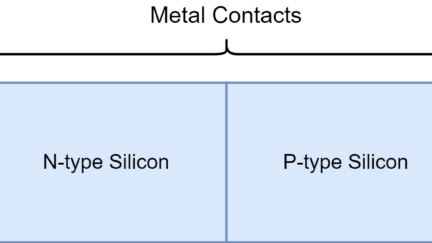 PN Junction Theory