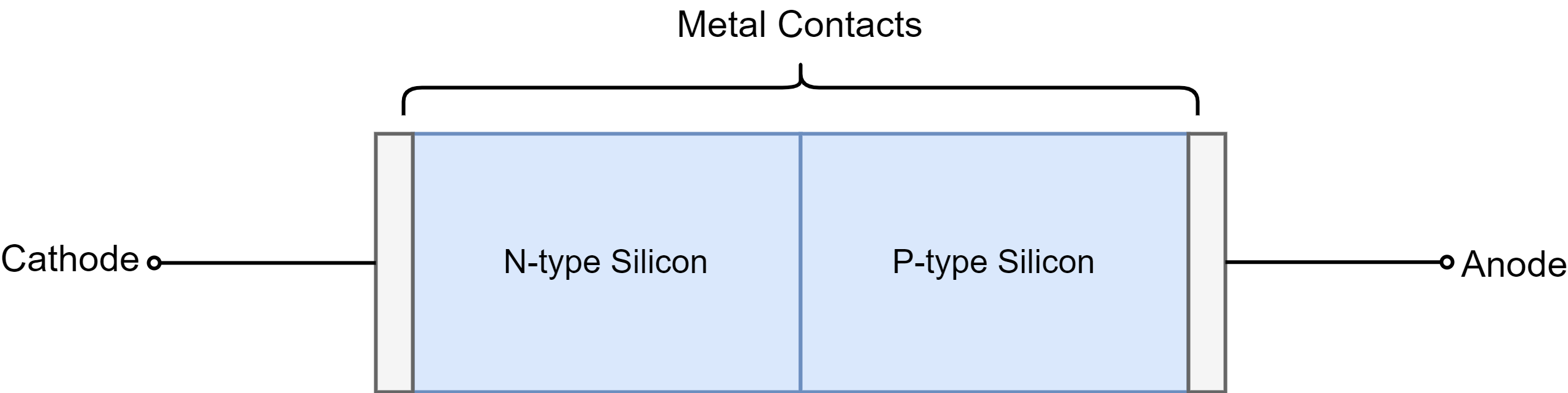 PN Junction Theory