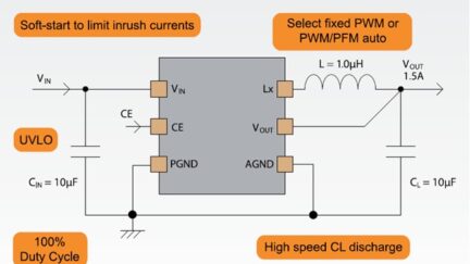 XD9260/61 – 1.5A Hi-SAT COT Synchronous Step-Down DC/DC Converter