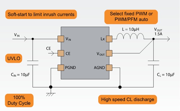 XD9260/61 – 1.5A Hi-SAT COT Synchronous Step-Down DC/DC Converter