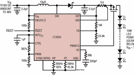 Analog Devices’ LT3950 1.5 A multi-topology LED driver offers 20,000:1 range dimming of the LED