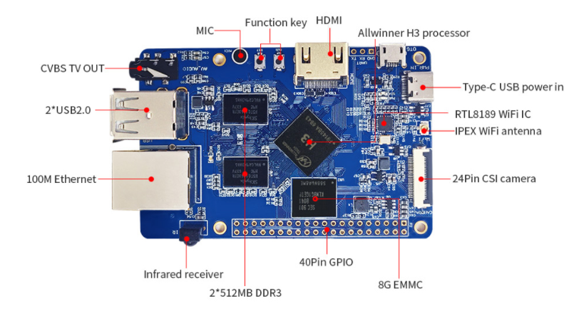 Labelled Cherry Pi PC V7 board