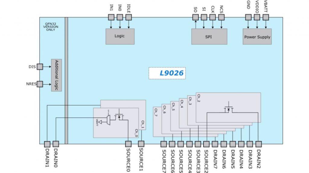 STMicroelectronics L9026 MultiChannel Relay Driver