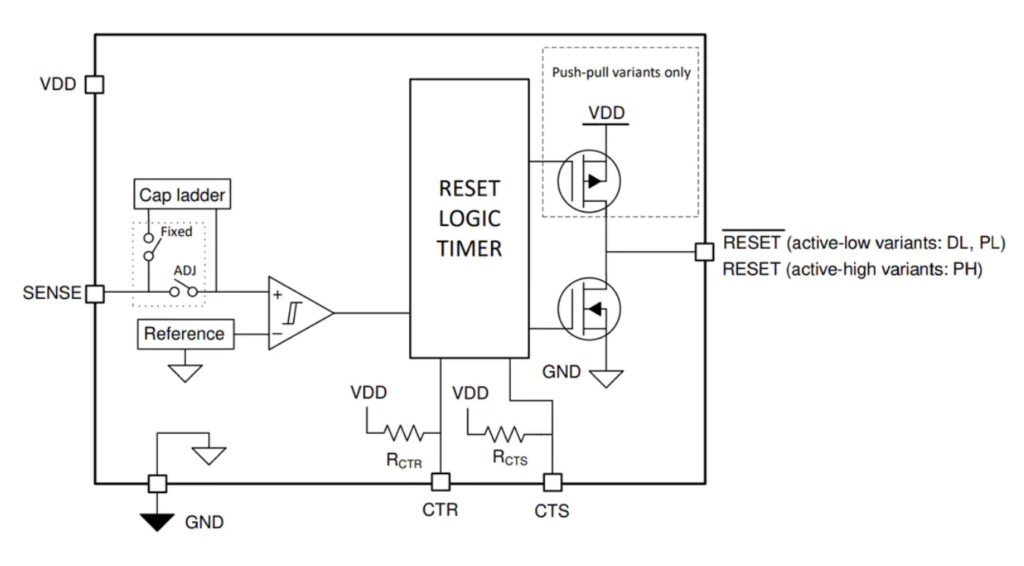 Texas Instruments TPS3899 Precision Voltage Supervisor