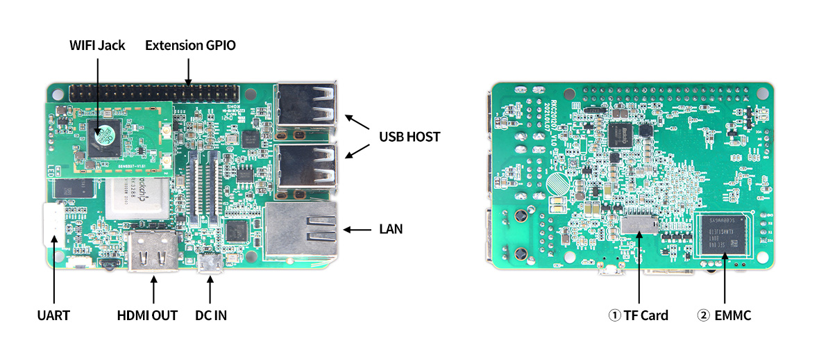 XPI-3288 Development Board View