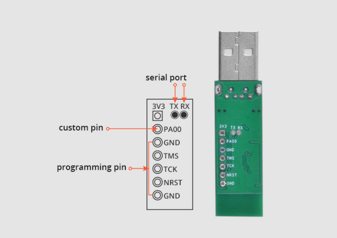 Dongle USB ZigBee (Chipset EFR32MG13)