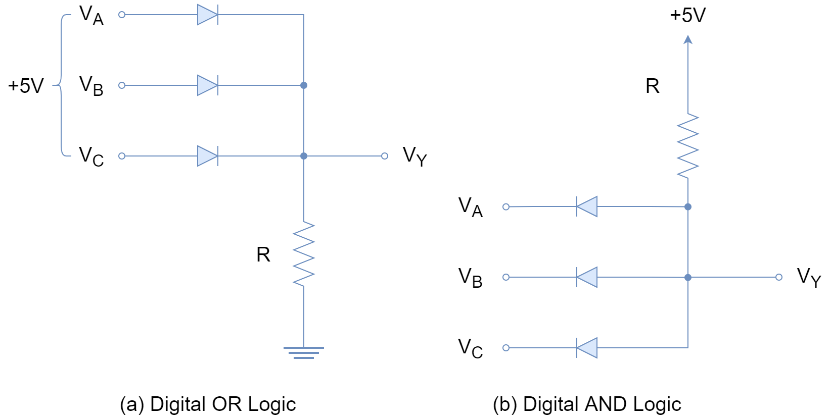 Logic Gates