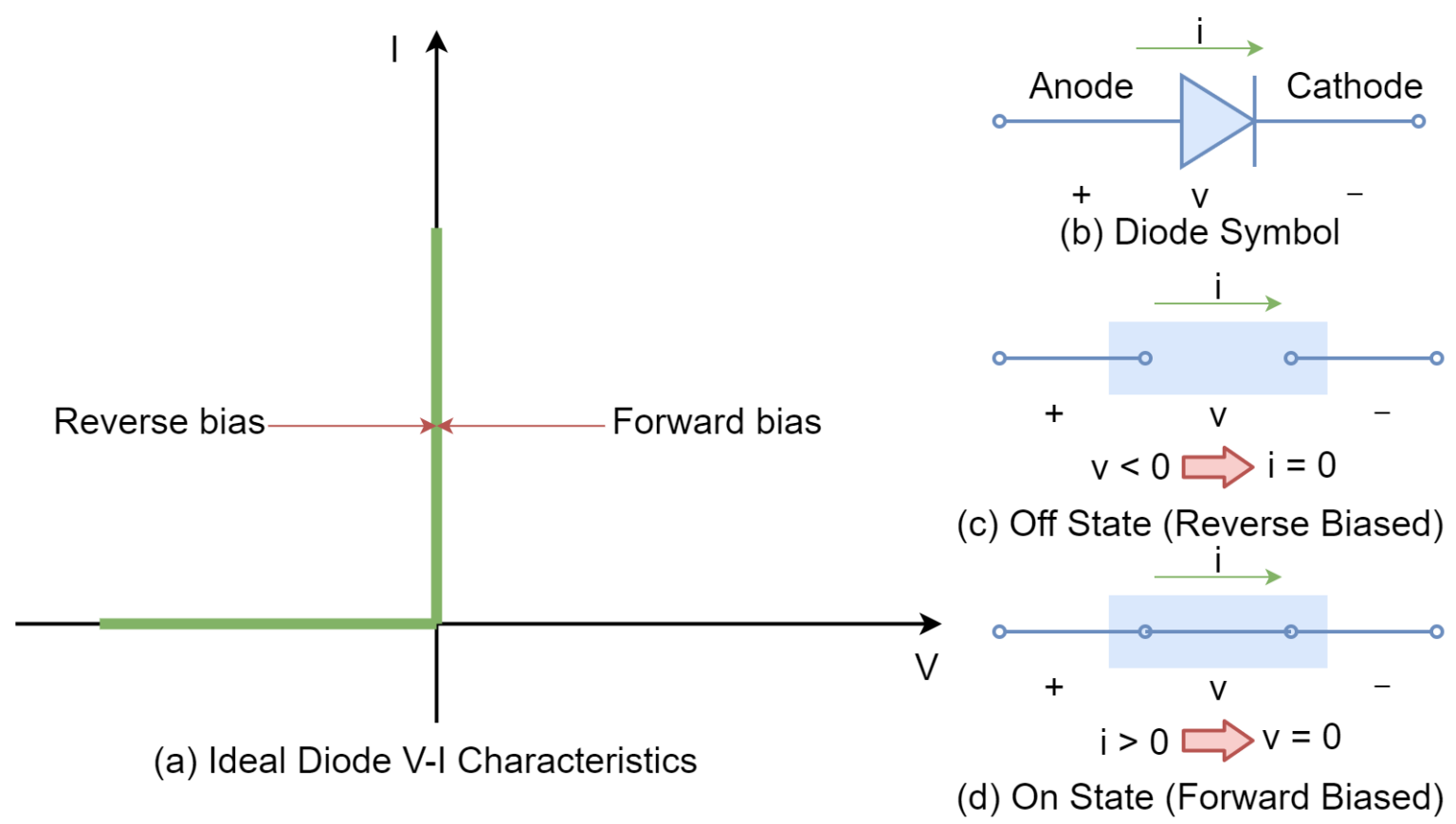 Ideal Diode 