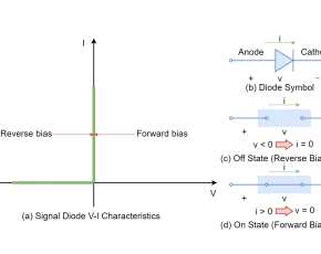 The Signal Diode