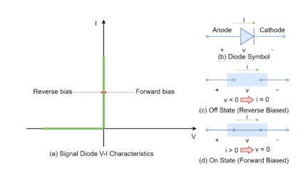 The Signal Diode