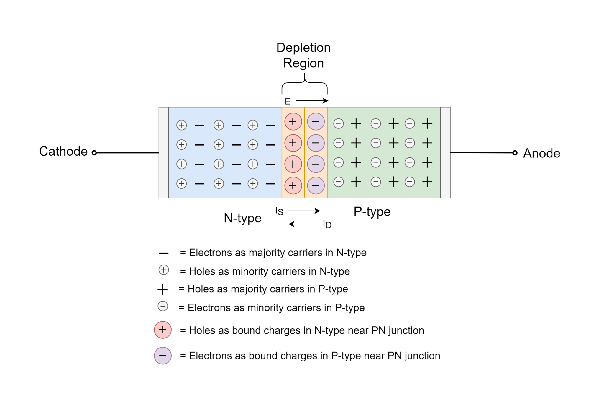 PN Junction Theory - Electronics-Lab.com