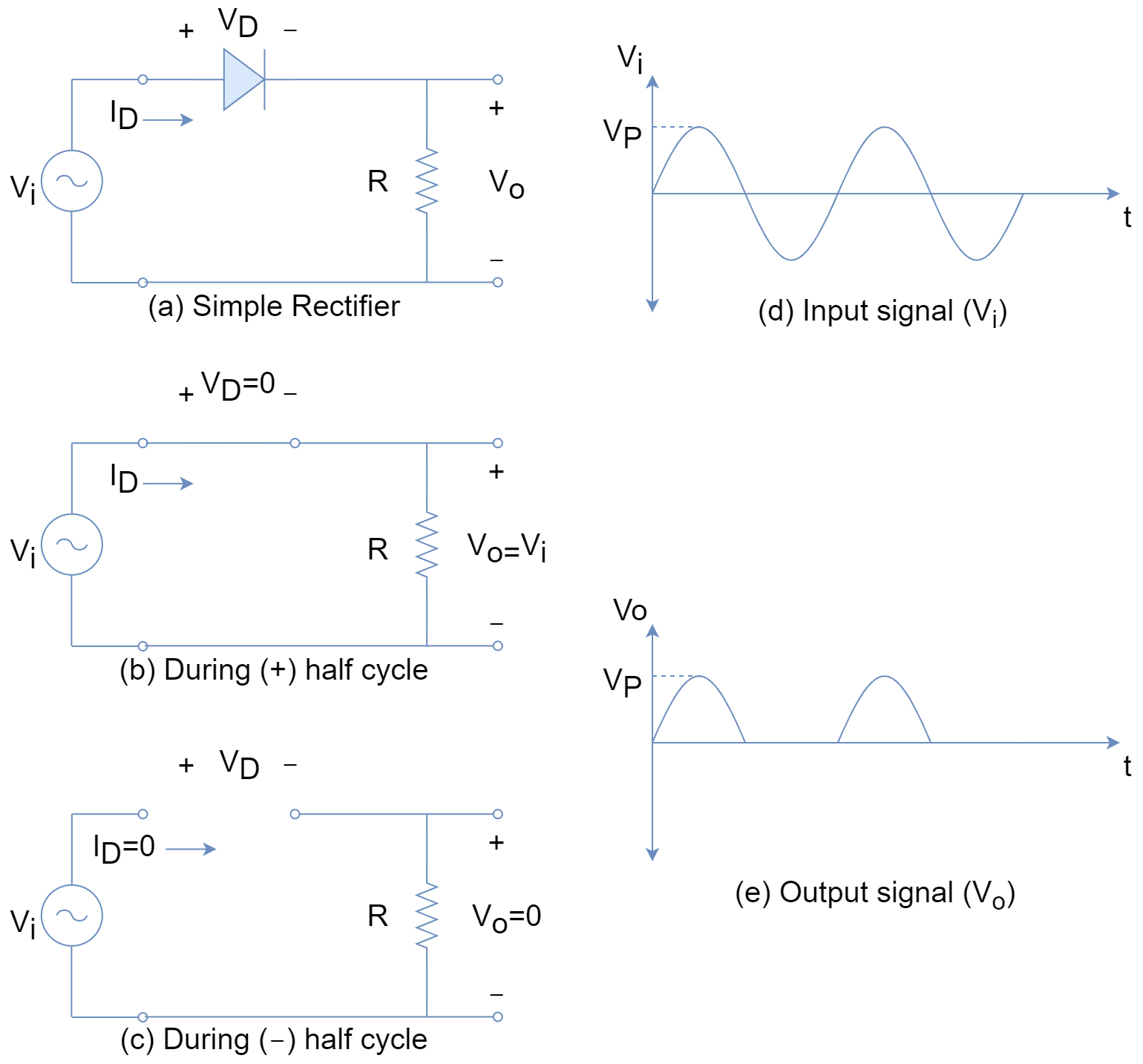 Simole Rectifier