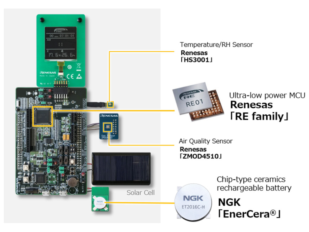 “EnerCera” Battery Series helps develop Maintenance-Free IoT Devices