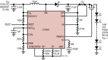 LT3950 – 60V, 1.5A LED Driver with Internal Exponential Scale Dimming