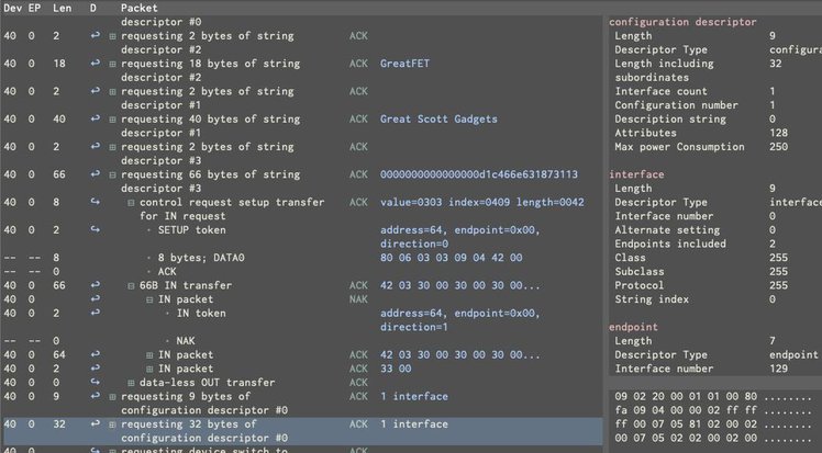 LUNA USB Protocol Analyzer