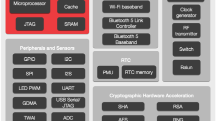 Espressif Systems has announced a new ESP32-C6 WiFi 6 And Bluetooth 5 LE RISC-V SoC For IoT Devices