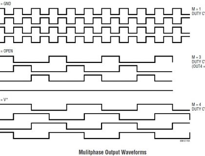 Multiphase Output Waveforms - Electronics-Lab.com