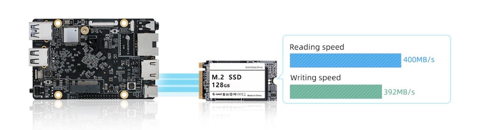 ROC-RK3566-PC Storage