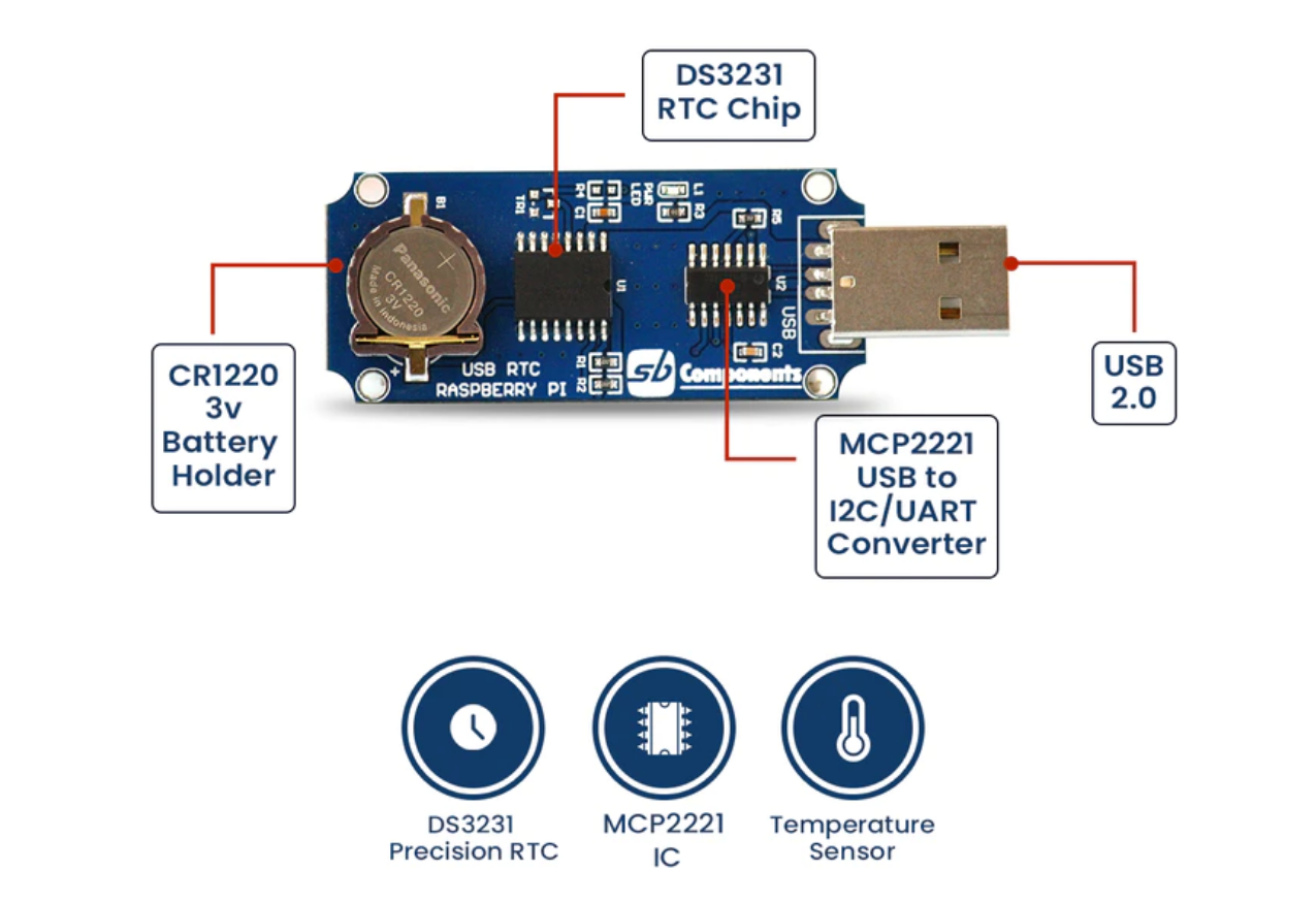 Meet the Modern and Sleek USB Real Time Clock (USB RTC) Designed For Accurate Time Keeping