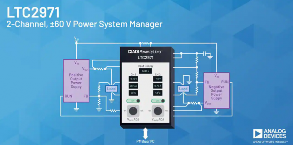 LTC2971 2-Channel ±60 V Power System Manager