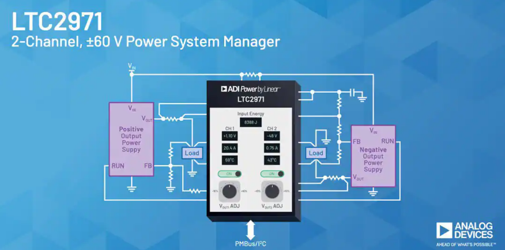 LTC2971 2-Channel ±60 V Power System Manager