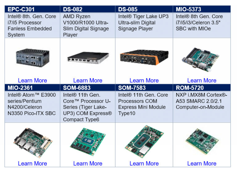 Advantech receives early access to next release of Windows 10