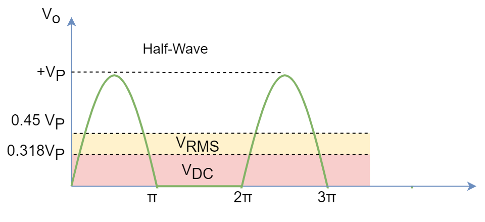 Half-Rectifier