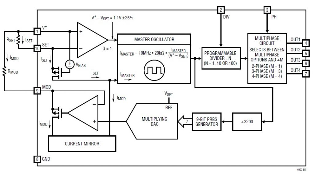 Multiphase Oscillator with 40 Spread Spectrum Frequency Modulation and