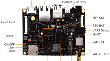 Low-cost i.MX 8M Mini SBC with Advanced Video and Graphics Capabilities