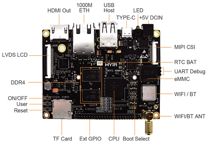 Low-cost i.MX 8M Mini SBC with Advanced Video and Graphics Capabilities